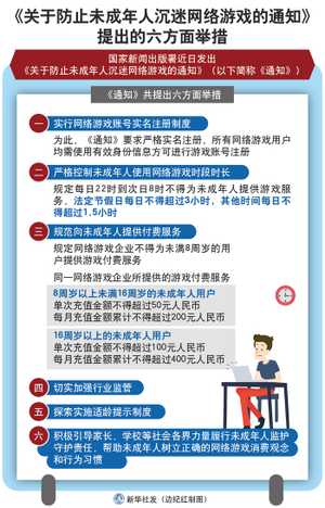 Notice on Preventing Minors from Addiction to Online Games