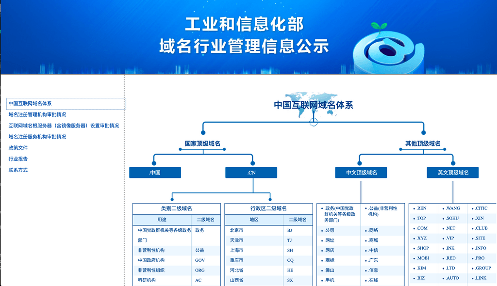 MIIT website domain name check