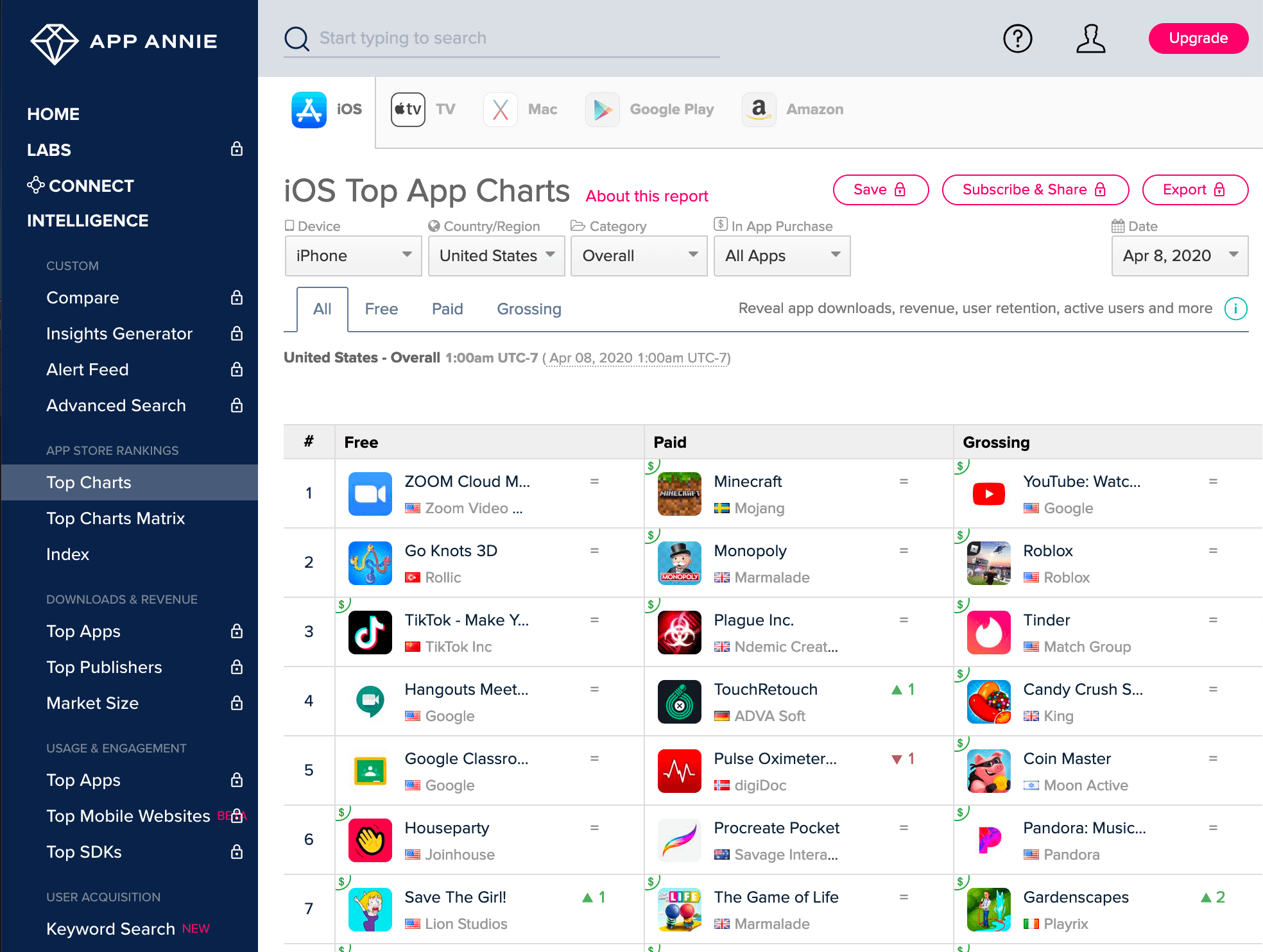 App Annie screenshot