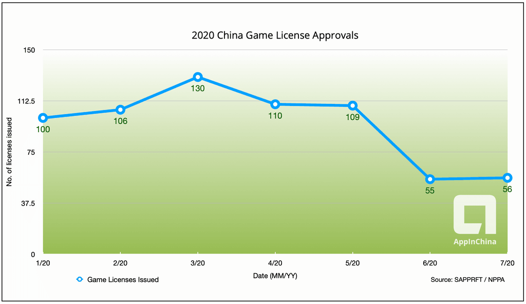2020 Game License Approvals | AppInChina
