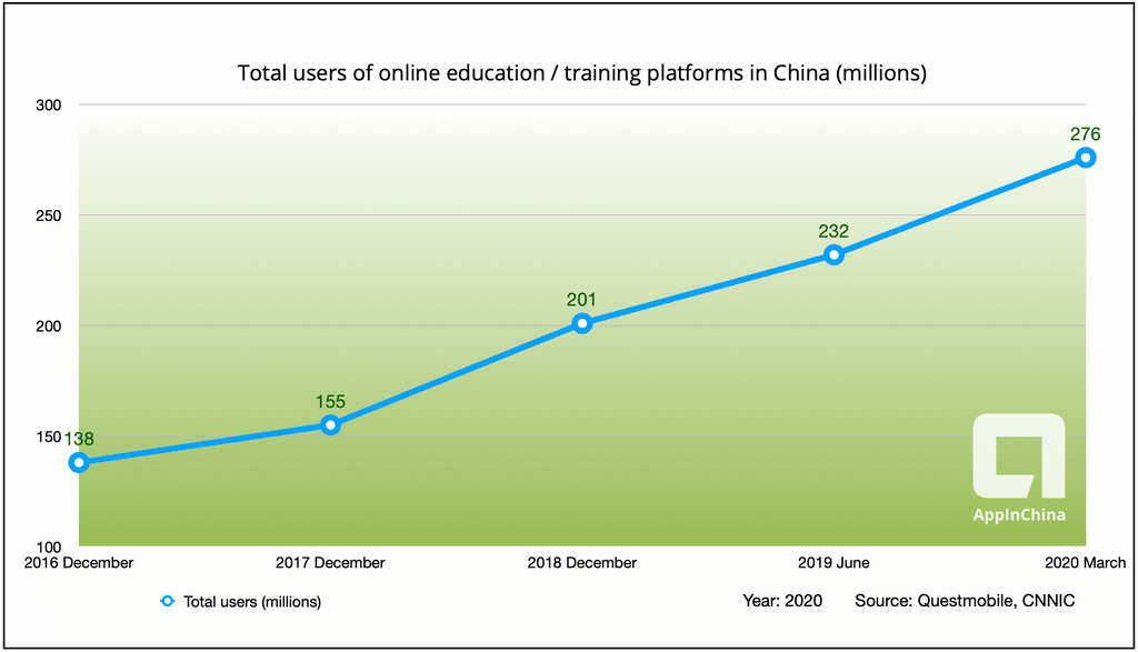 edtech users chart