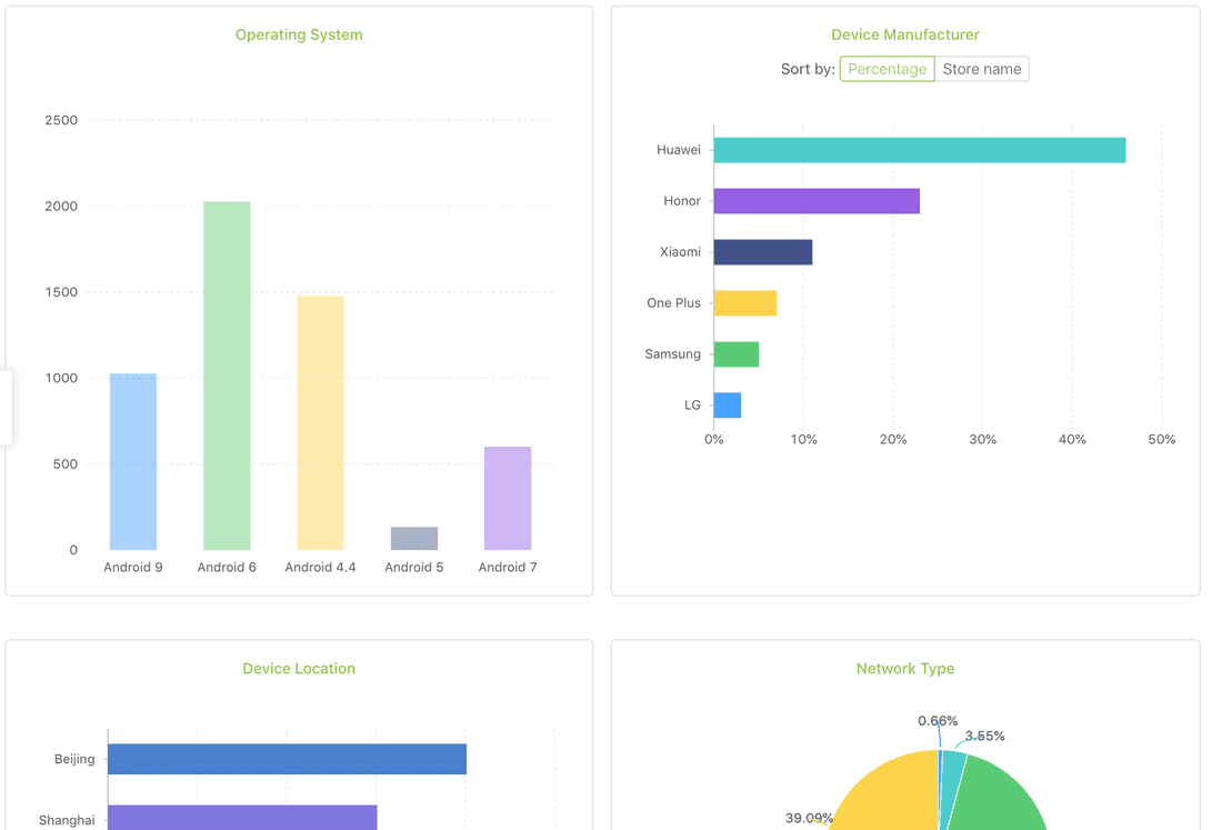 Getting Analytics For Your Mobile App Or Game In China
