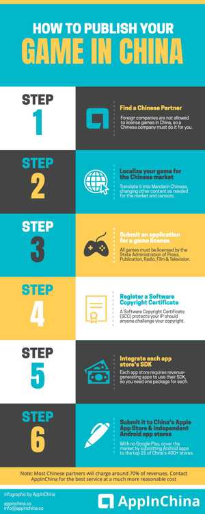 How To Publish Your Game In China